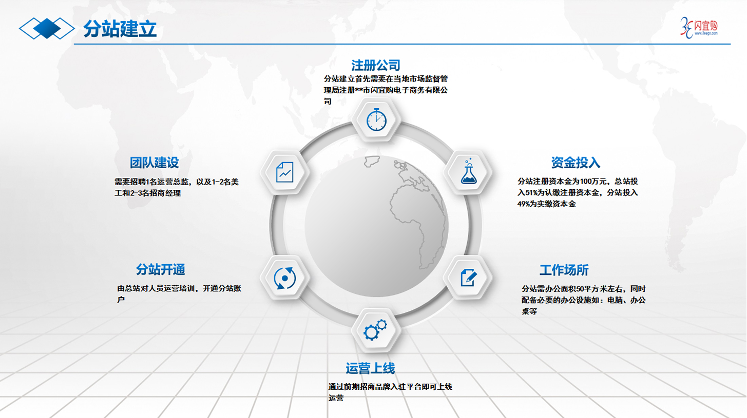 分站建立