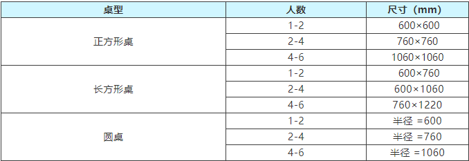 小戶型最重要的這5㎡ 你家居然直接不要了？